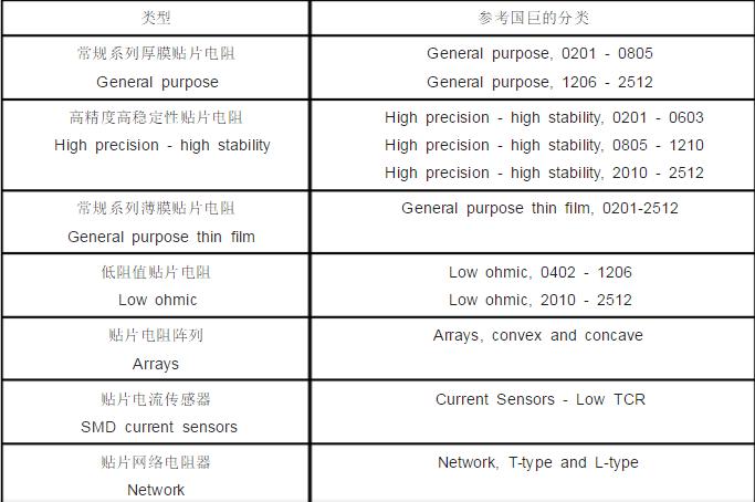 开云平台网站登录入口在哪
规格表
