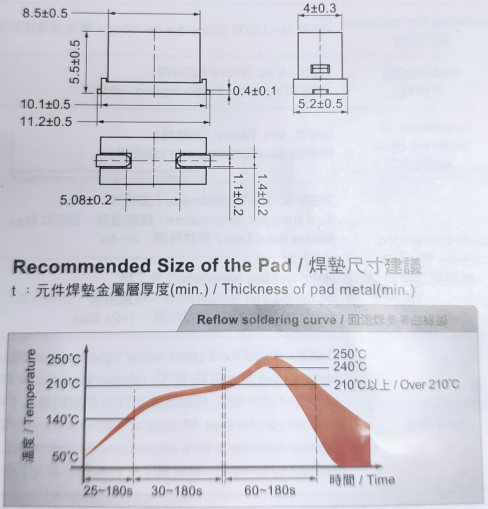 2020T5A250V方形保险丝