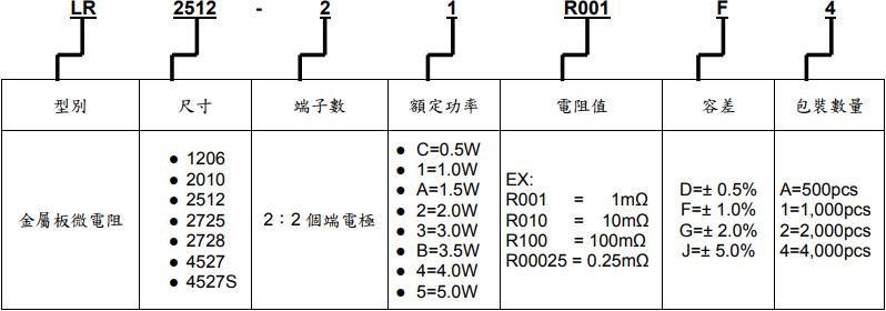 旺诠电阻官网