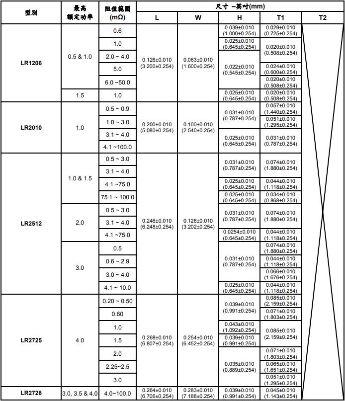 旺诠电阻官网